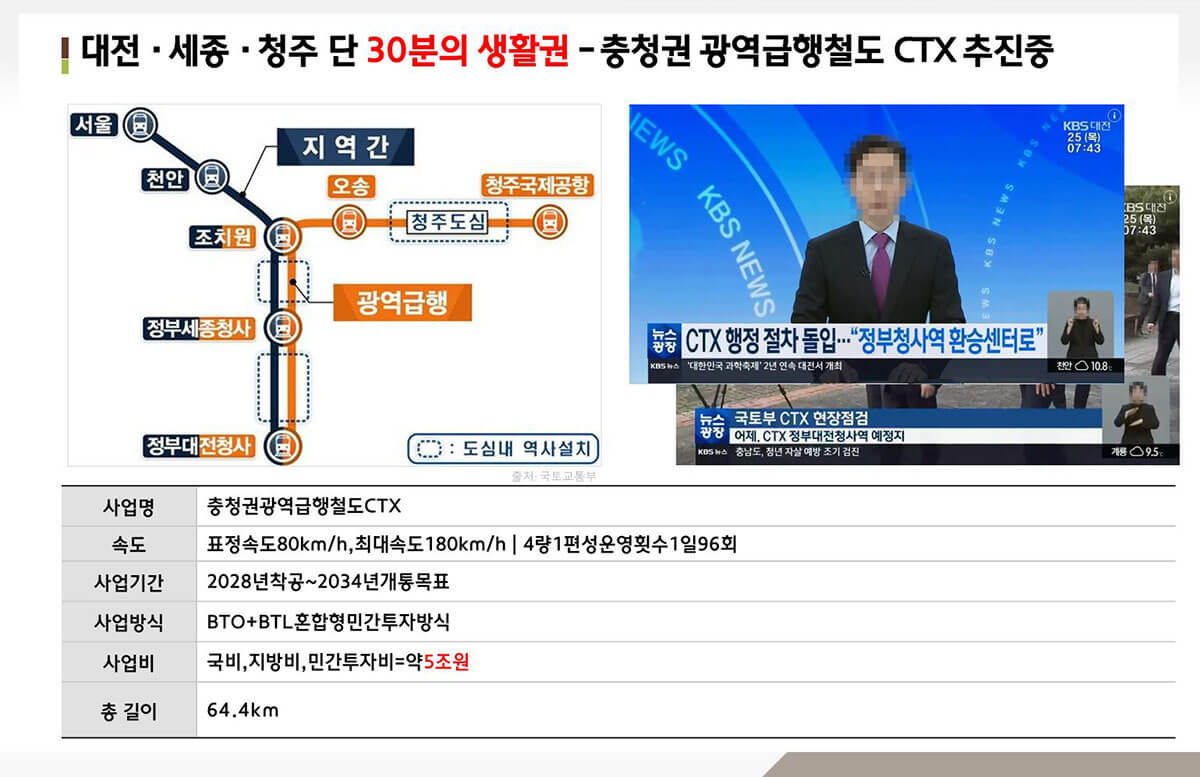 개발전망3. 충청권 광역급행철도 CTX.jpg