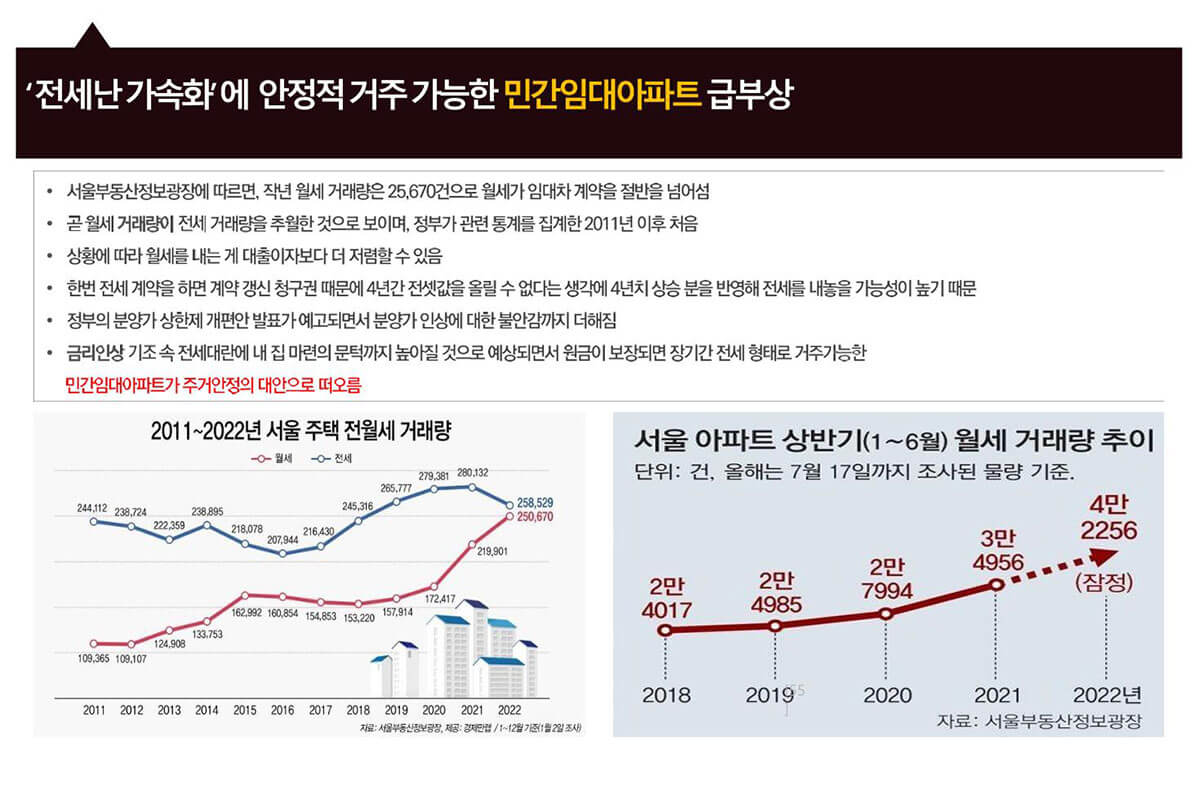 민간임대아파트3.jpg