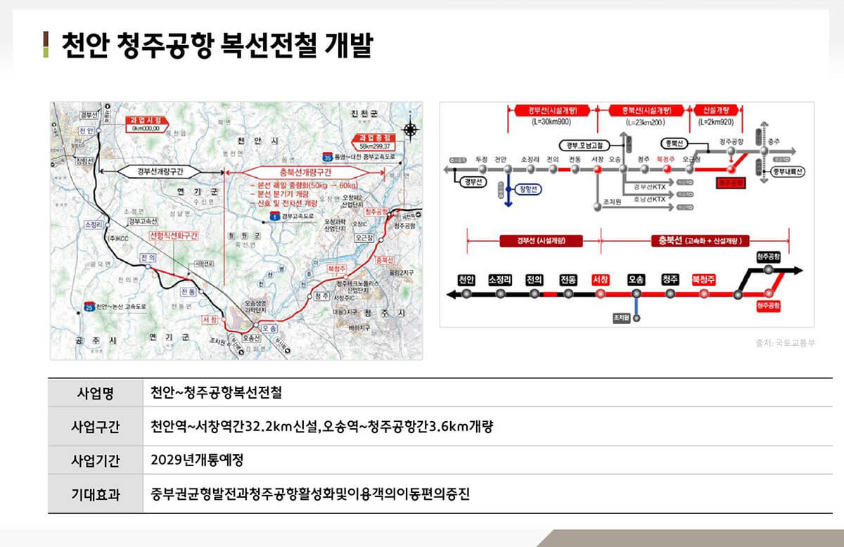 개발전망2. 천안-청주공항 복선전철.jpg